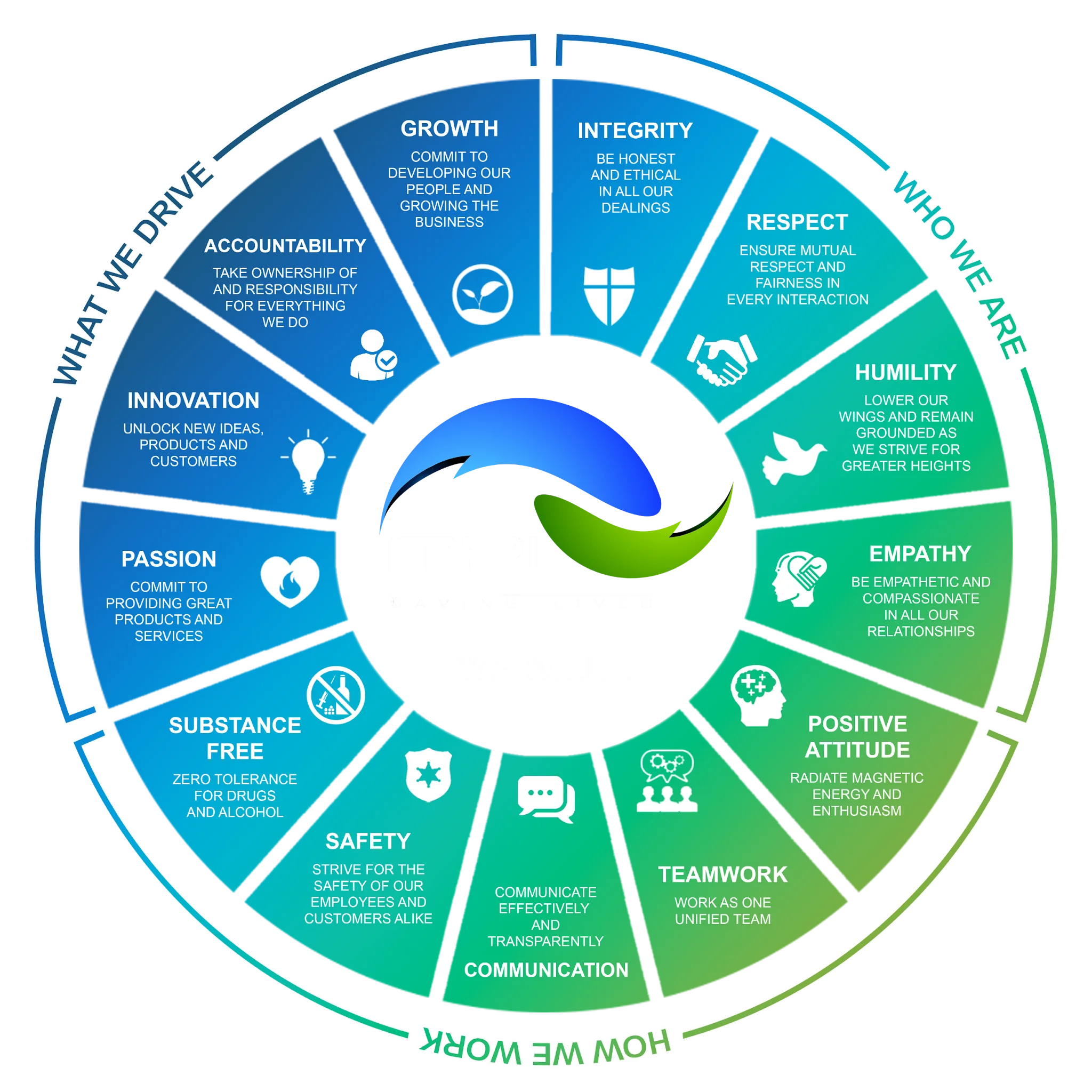 MPI Core Values Diagram