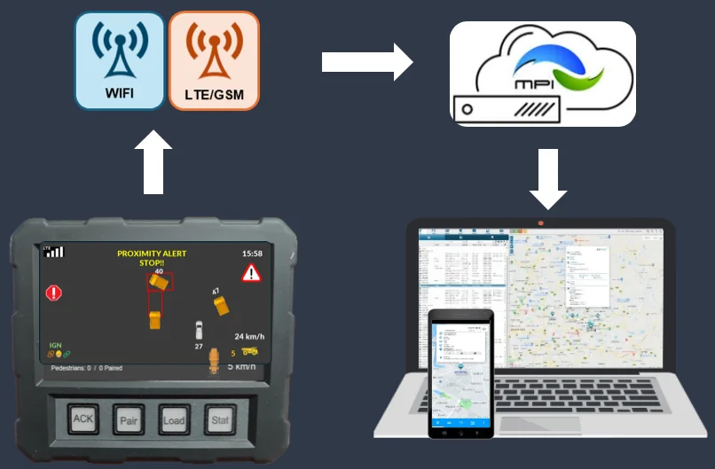 Data Transmission and Storage