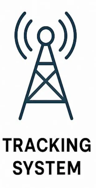 Tracking System