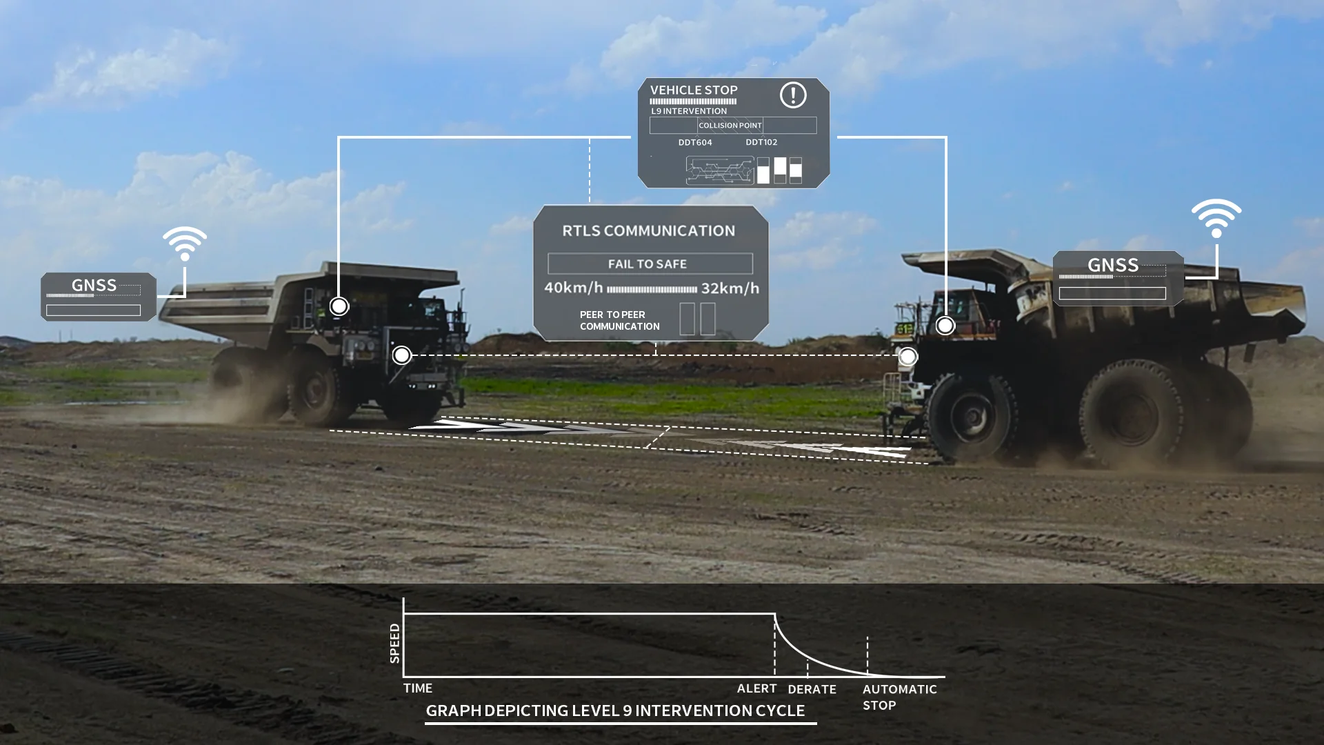 RTLS Location Technology
