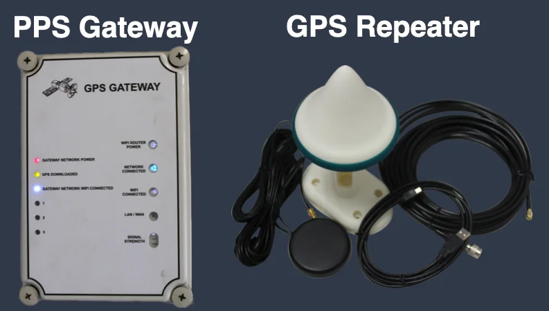 PPS Gateway